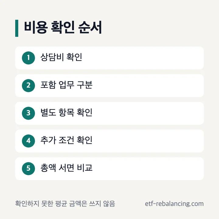 상속포기 변호사 수임료와 비용 확인표