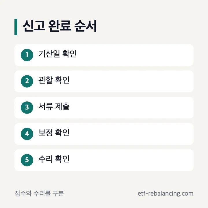 상속포기 상담부터 법원 수리까지 순서