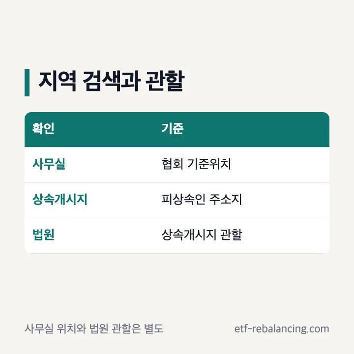 인천과 부천 상속포기 변호사 검색 기준