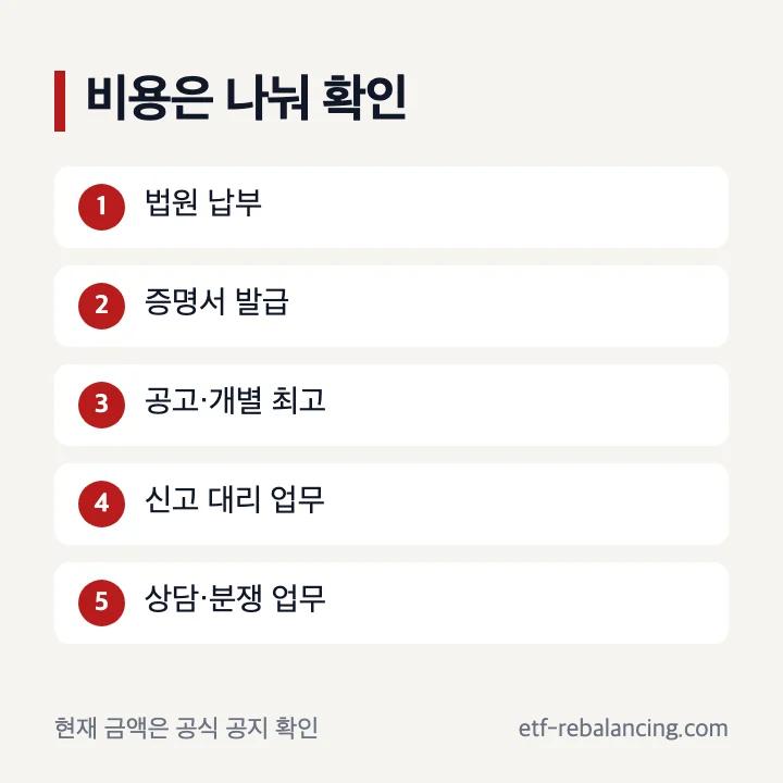 상속포기 한정승인 비용 비교 항목