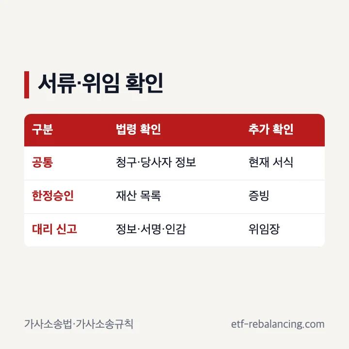 상속포기 한정승인 서류와 위임장 확인 항목