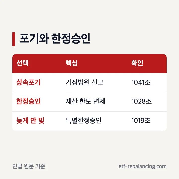 상속포기와 한정승인 선택 기준