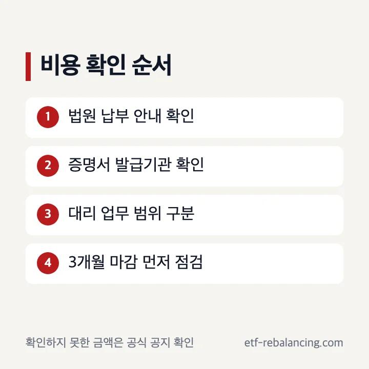 상속포기신고서 비용 확인 항목