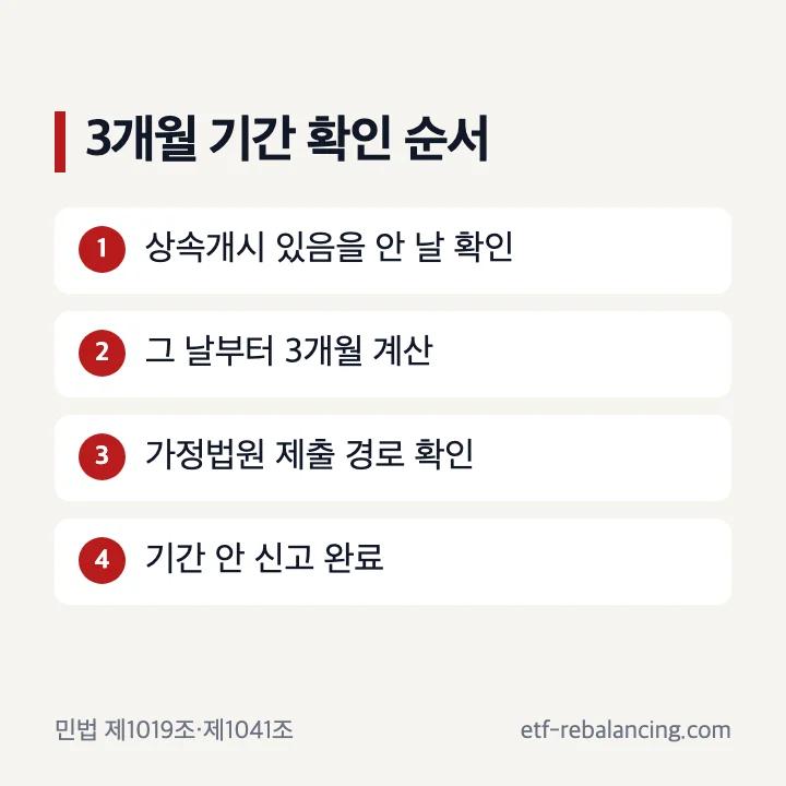 상속포기신고서 3개월 기간과 제출 순서