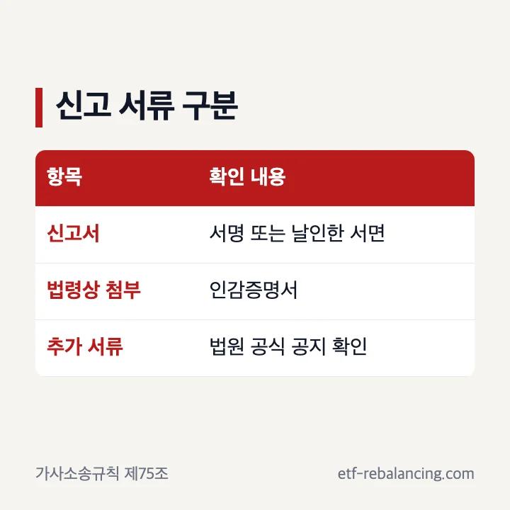 상속포기 신고 서류와 필요서류 확인표