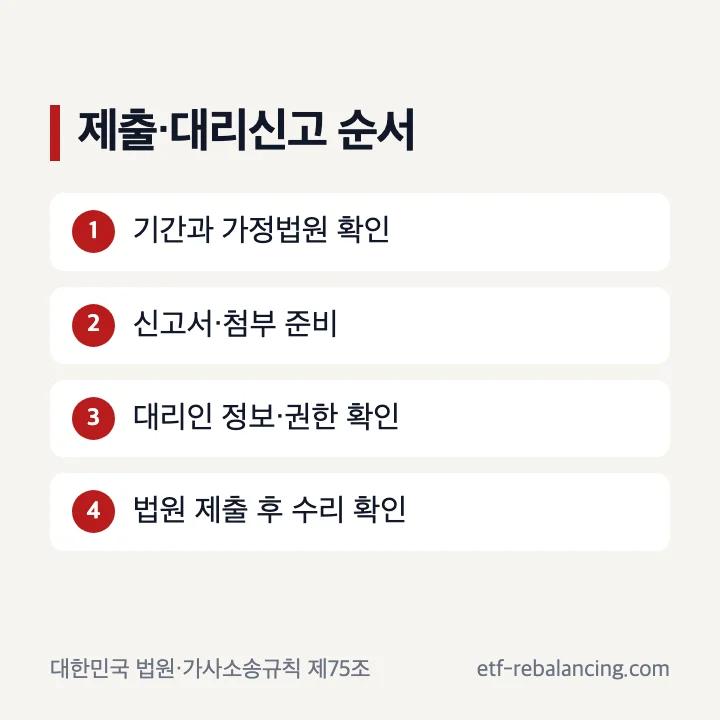 상속포기신고서 제출과 대리신고 확인 순서