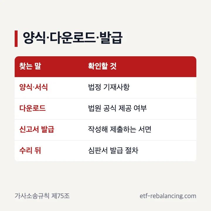 상속포기 신고서 양식 다운로드와 발급 구분
