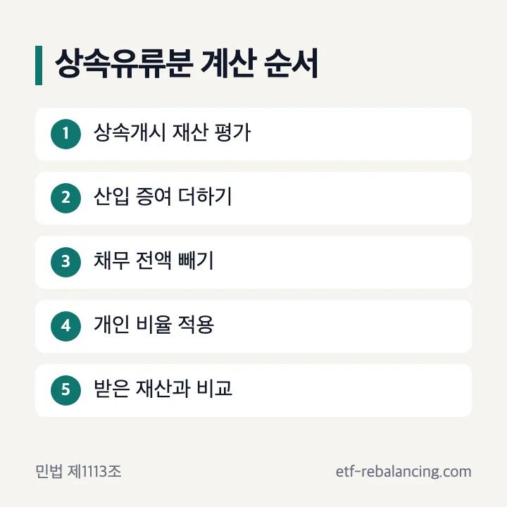 상속개시 재산과 증여에서 채무를 빼는 유류분 계산 순서