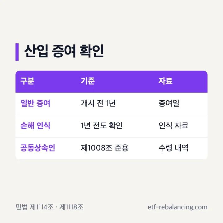 유류분 계산에 산입되는 증여의 기간과 확인 자료