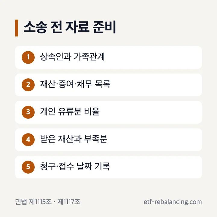 상속 유류분 소송 전 확인할 날짜와 재산 자료