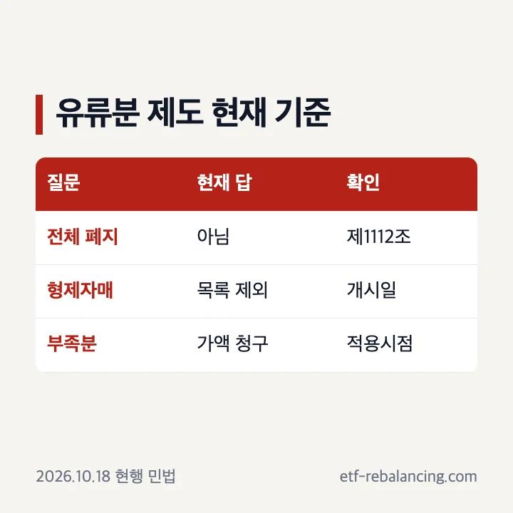 상속 유류분 뜻과 전체 폐지 여부를 구분한 안내