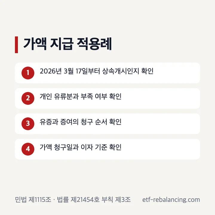 2026년 3월 17일부터 개시된 상속의 유류분 가액 지급 청구 범위