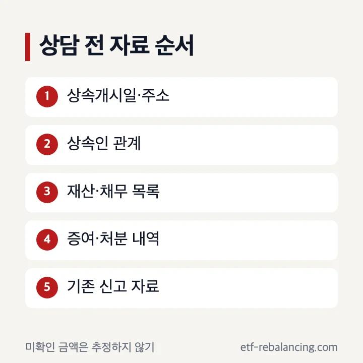 상속 전문 세무사 상담 전에 준비할 기한 상속인 재산 채무 신고 자료 순서