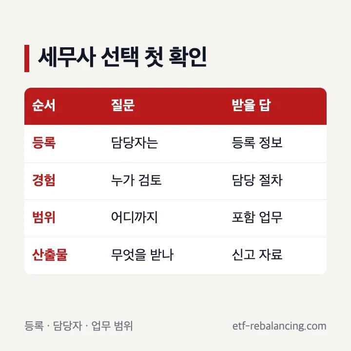 상속전문세무사 선택 전에 확인할 등록 담당자 업무 범위 표