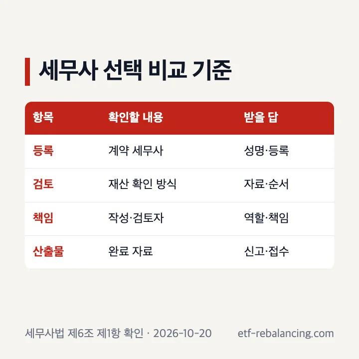 상속세 세무사 추천과 일산 지역 선택 비교 기준