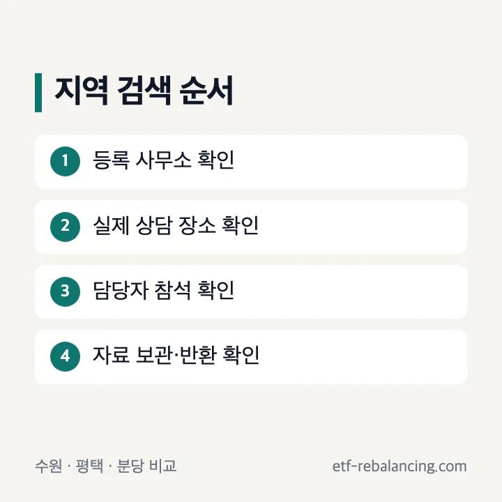 수원 평택 분당 상속 세무사 지역 비교 기준