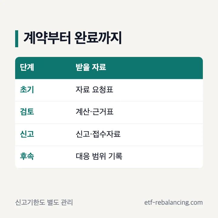 상속세무사 계약 범위와 신고기한 확인 순서