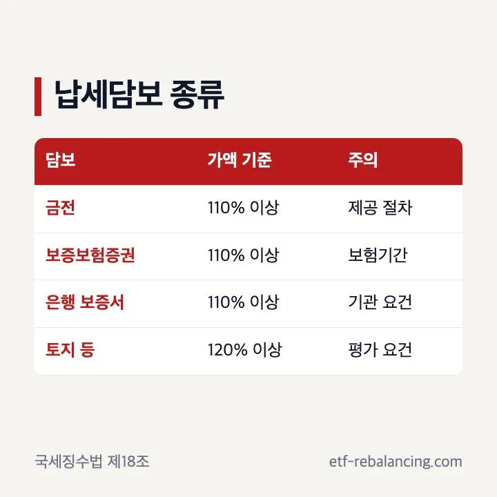 상속세 연부연납 납세담보와 보증보험증권 종류