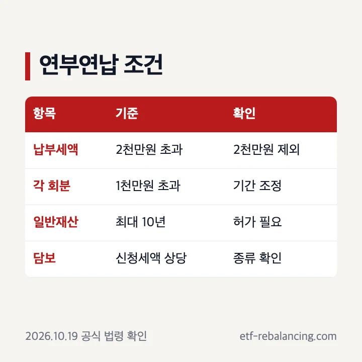 상속세 연부연납 2천만원 초과 10년 담보 조건