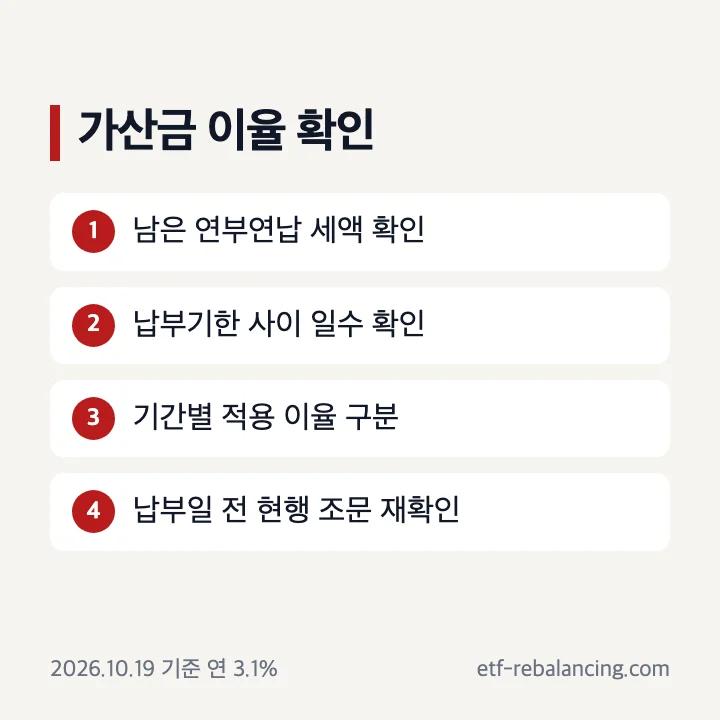 상속세 연부연납 가산금 이율 확인 순서