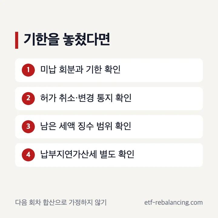 상속세 연부연납 납부기한 경과 시 확인 순서