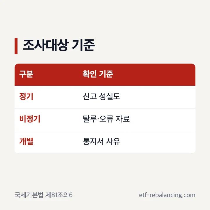 상속세 세무조사 대상 기준 네 가지