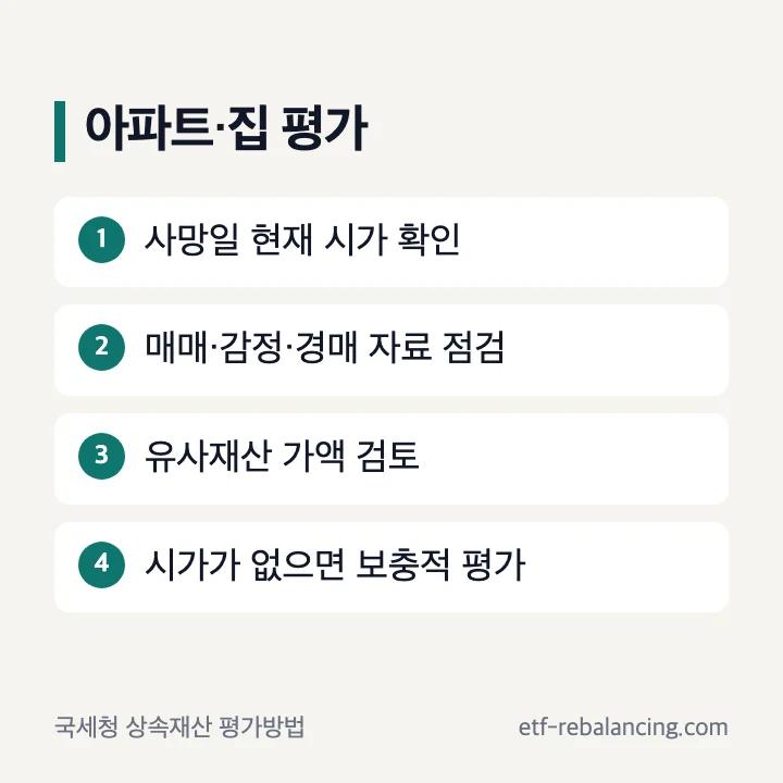 아파트와 집의 상속재산 시가 평가 기준 안내