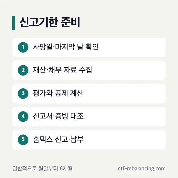 상속개시일부터 상속세 계산 신고 납부까지 일정