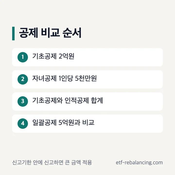 기초공제와 인적공제 합계 및 일괄공제 비교