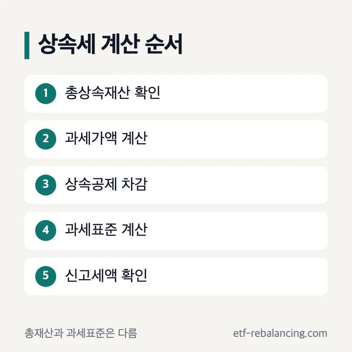 상속세 과세가액 공제 과세표준 신고 계산 순서