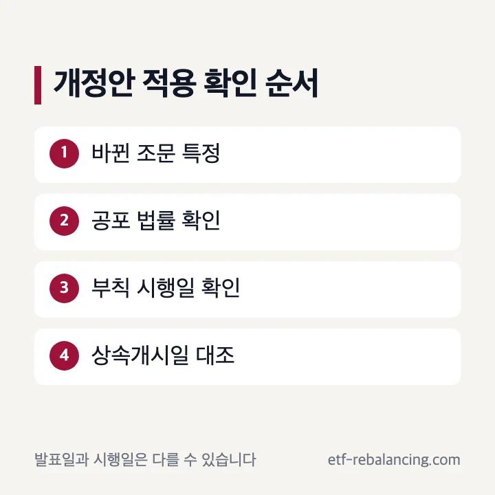 상속세법 개정안 제안 공포 시행 적용 순서