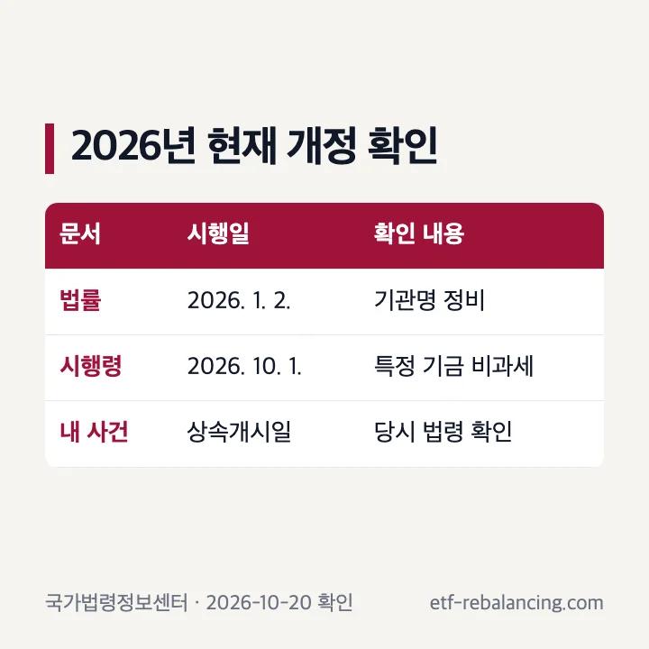 2026년 상속세법 법률과 시행령 개정 내용 비교