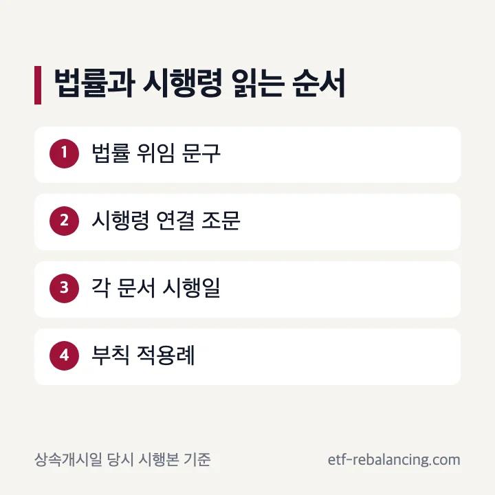 상속세법과 시행령 부칙을 연결해 읽는 순서