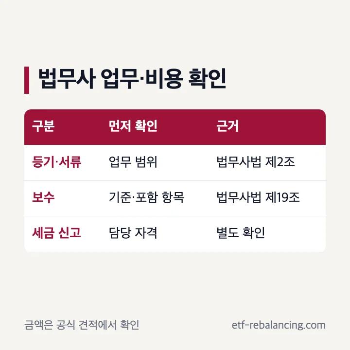 상속세 법무사 업무와 비용 확인 항목