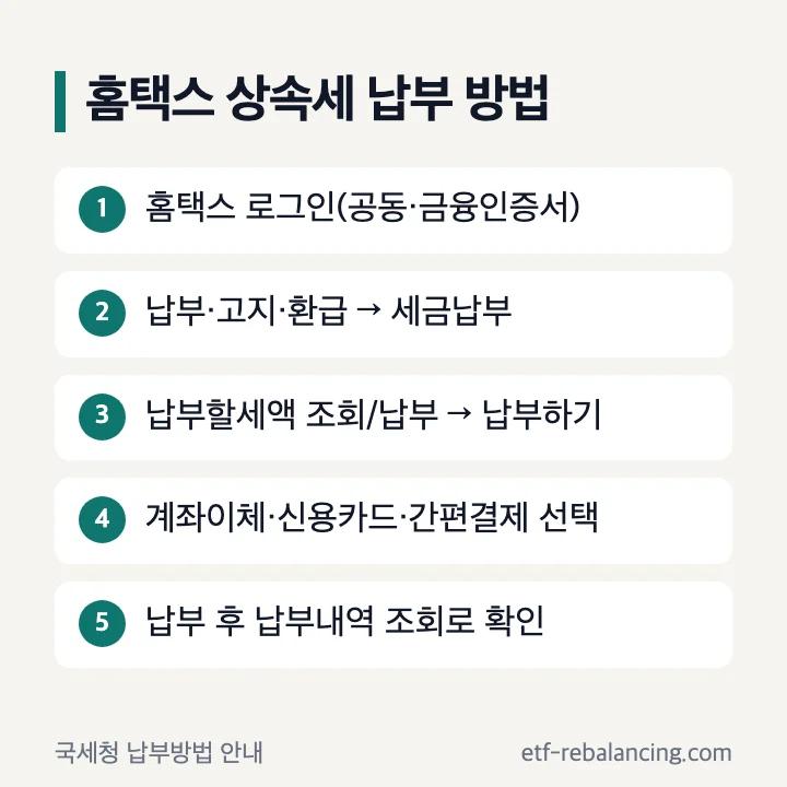 홈택스 상속세 납부 방법 순서