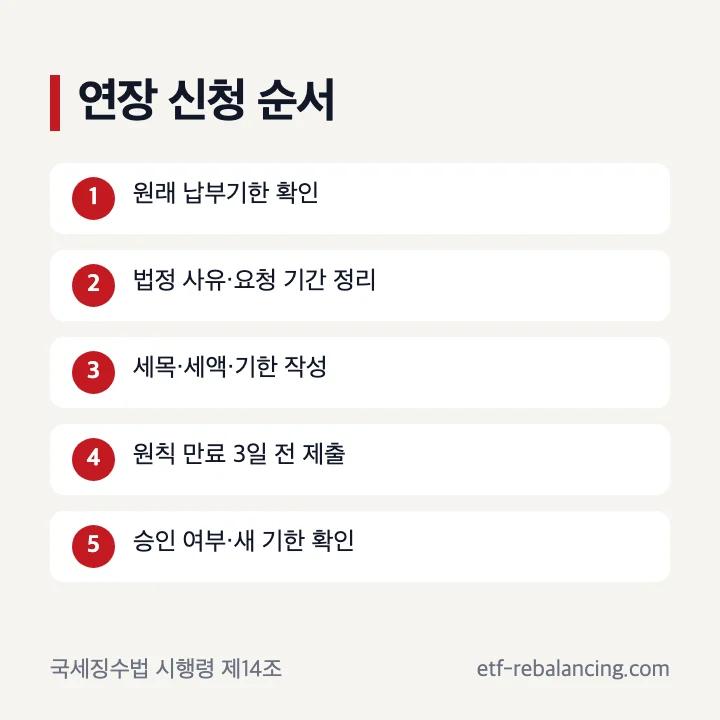 상속세 납부기한 연장 신청 순서