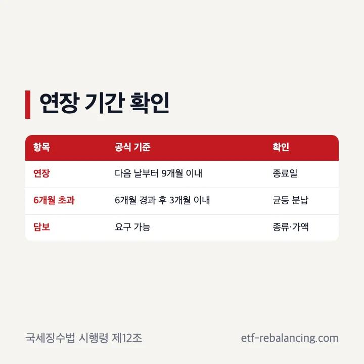 상속세 납부기한 연장 기간과 분납 기준