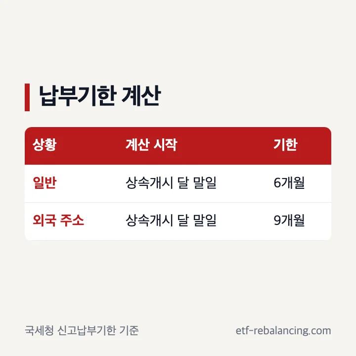 상속세 납부기한 6개월과 9개월 계산 기준