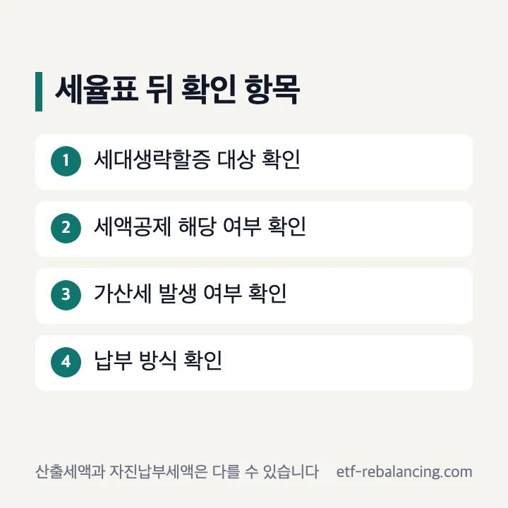 상속세 산출세액 뒤 할증과 세액공제 확인 항목