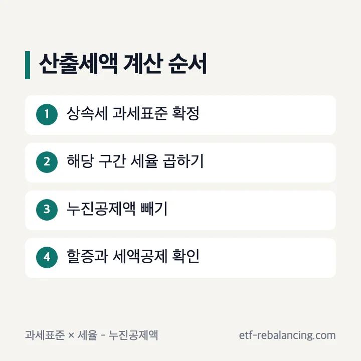 상속세 과세표준에 세율과 누진공제를 적용하는 계산 순서