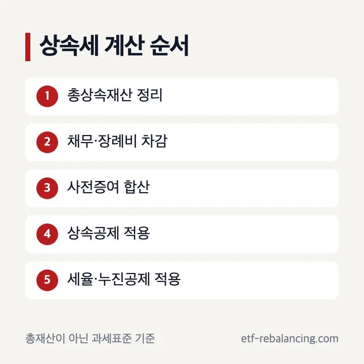 총상속재산에서 과세표준과 산출세액까지 계산 순서