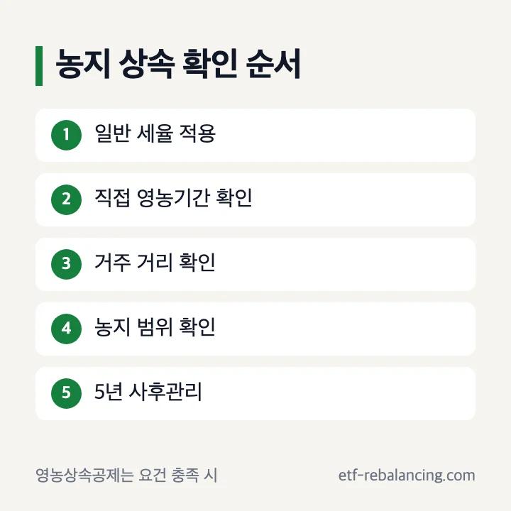 농지 상속의 일반 세율과 영농상속공제 확인 항목