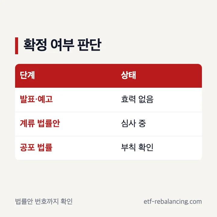 상속세 개편안 발표 계류 공포 상태 비교