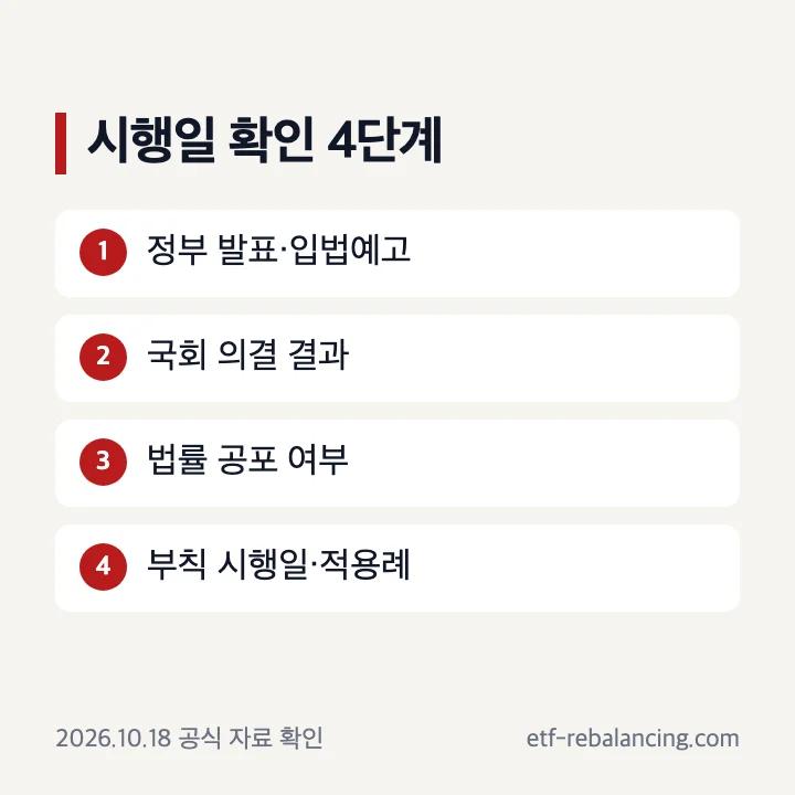 상속세 개편 발표 법률안 공포 시행 단계
