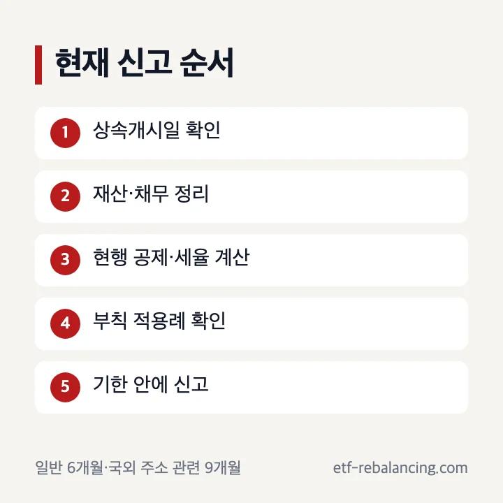현행 상속세 재산 공제 세율 신고 순서