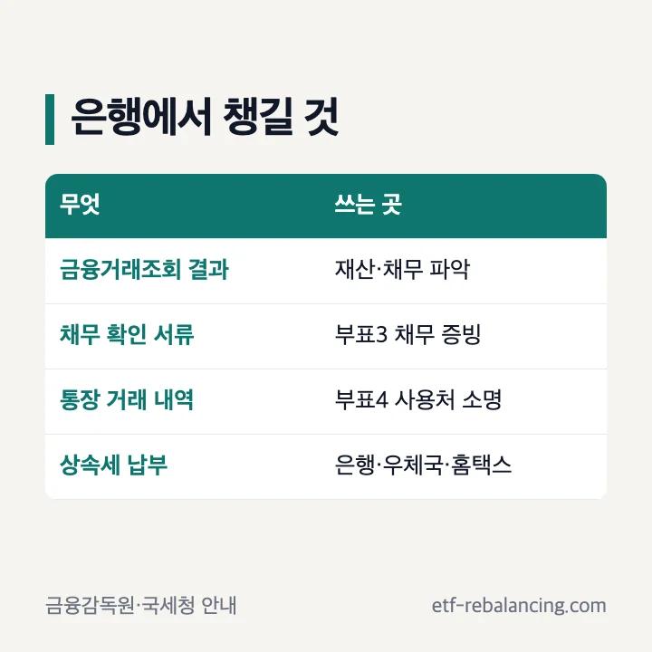 상속세 신고 서류 은행에서 챙길 것