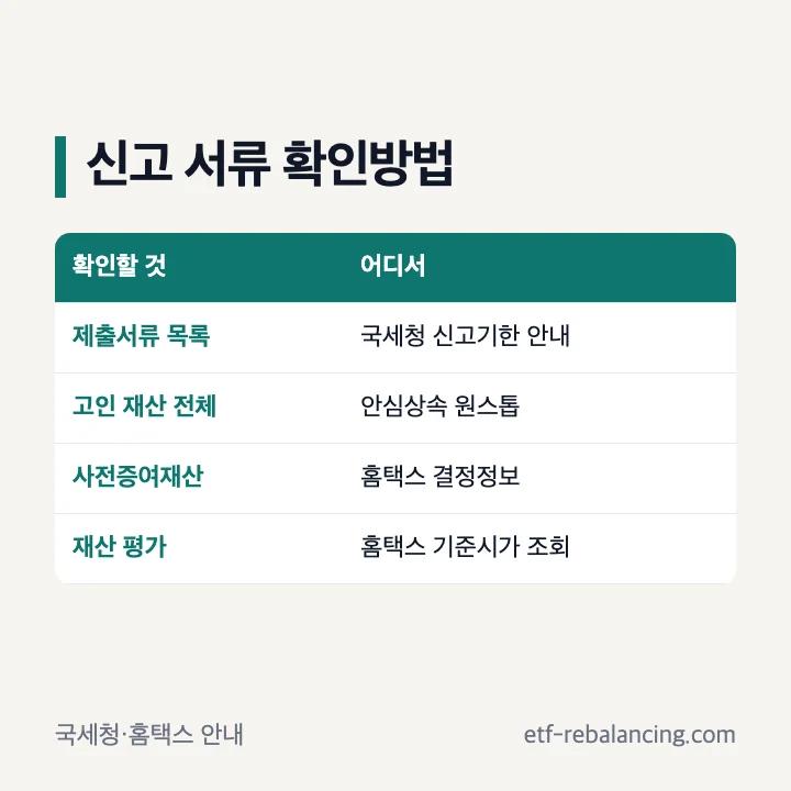 상속세 신고 서류 확인방법 네 가지
