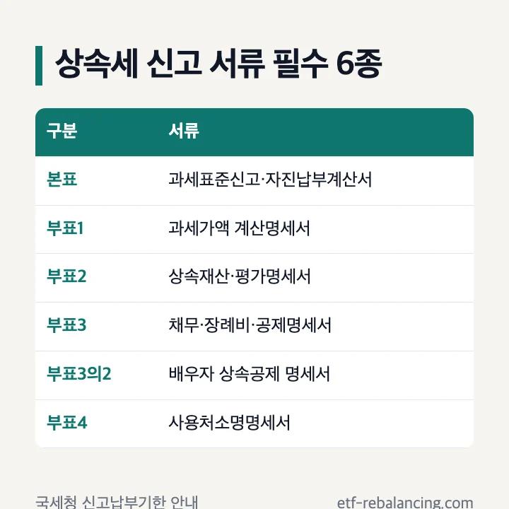 상속세 신고 서류 필수 6종 표