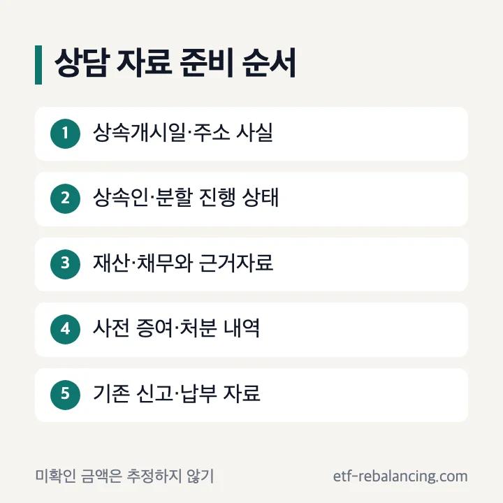 상속세 전문 세무사 상담 준비 자료 순서