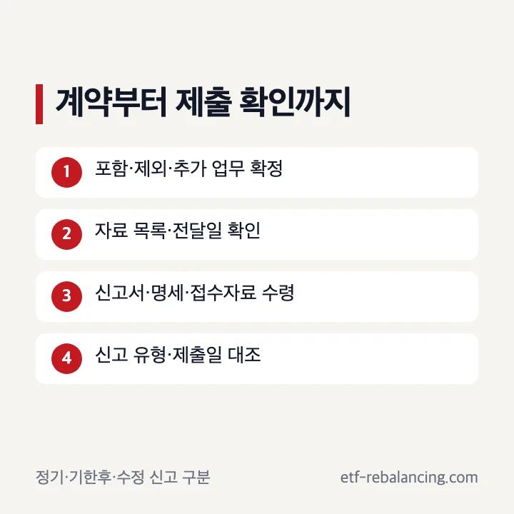 상속세 신고 계약부터 제출 내용 확인까지 네 단계